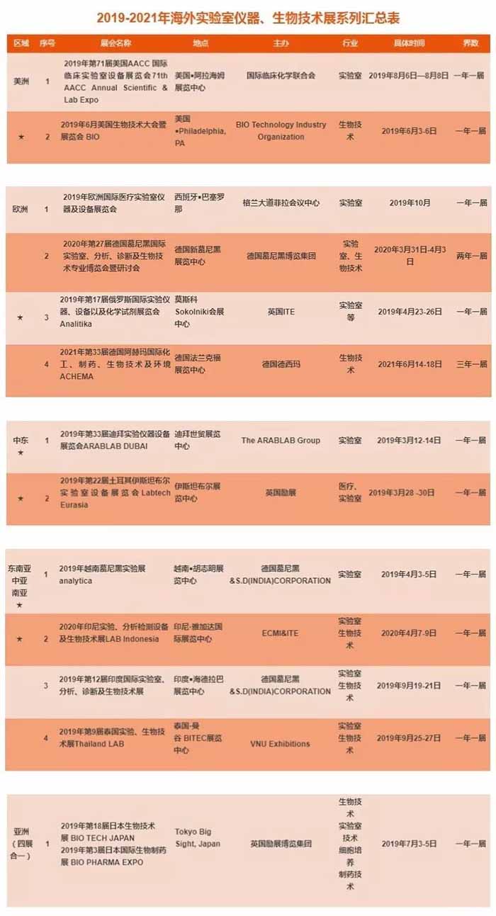 实验室行业展会