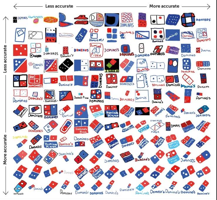 关于LOGO 比符号更重要的是文化