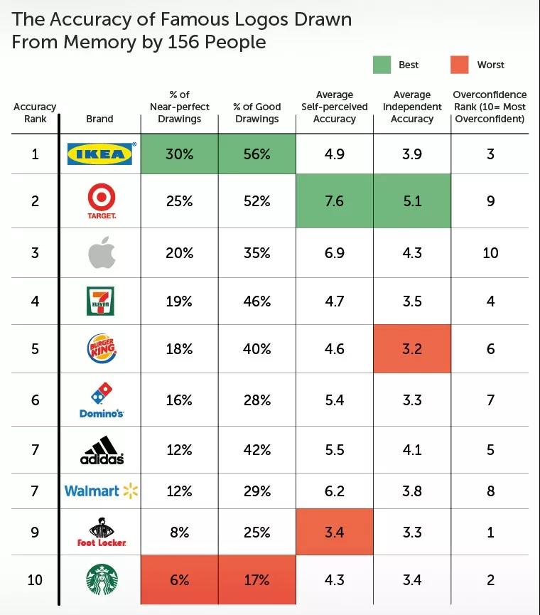关于LOGO 比符号更重要的是文化