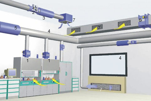实验室通风控制及换气次数SAREN