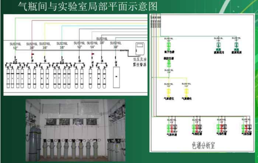 实验室气体管道装修