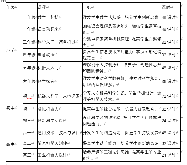 创客实验室建设